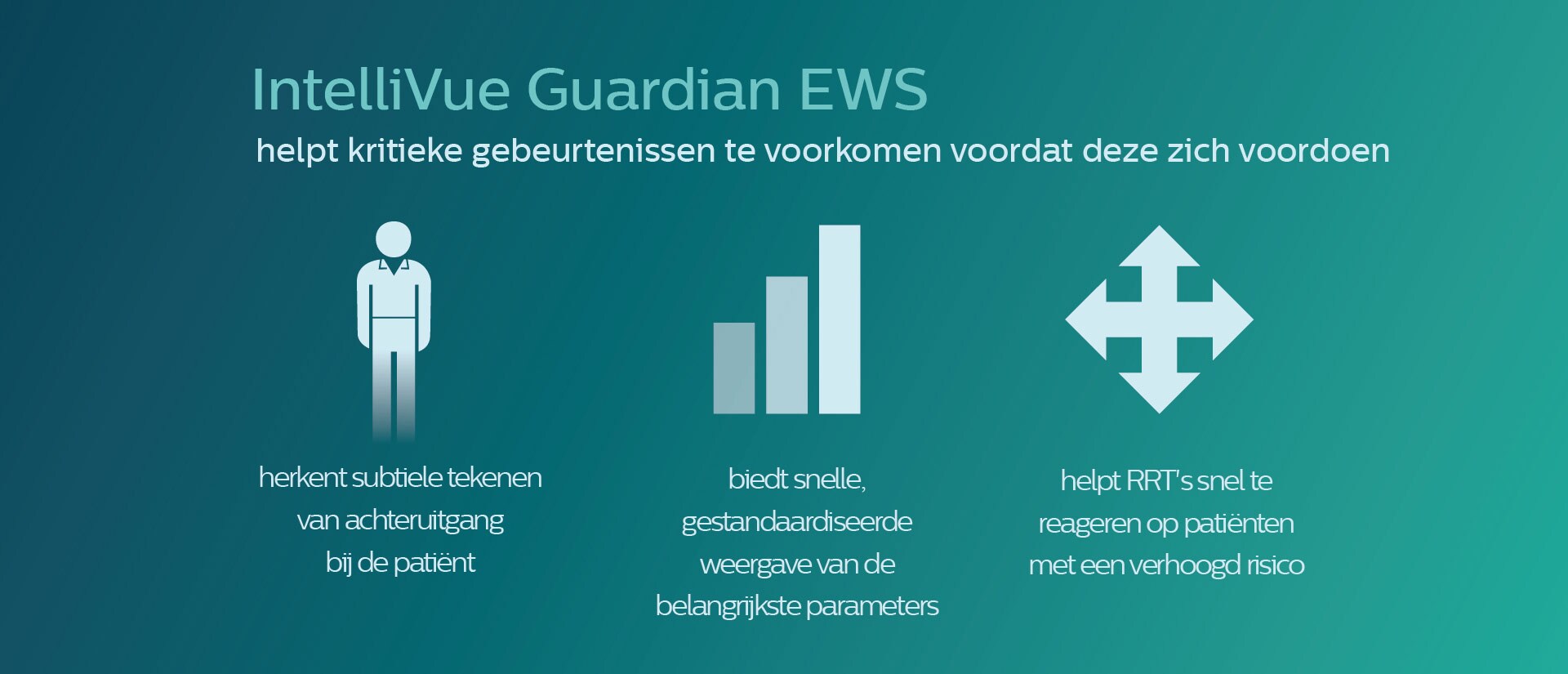 Infographics - Intellivue guardian EWS