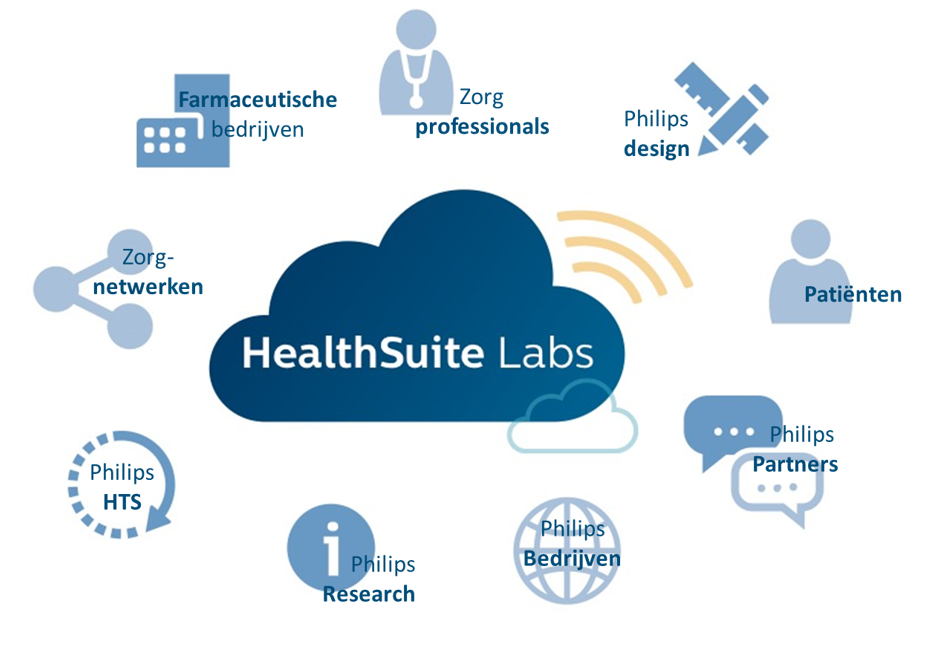 Zorg verbeteren door samenwerking en relevante innovatie door Healthsuite Labs