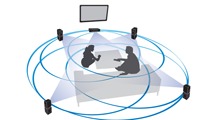 Lay-out 360-surroundsysteem