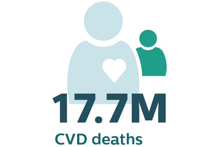 Pictogram 17,7 miljoen cvd-sterfgevallen