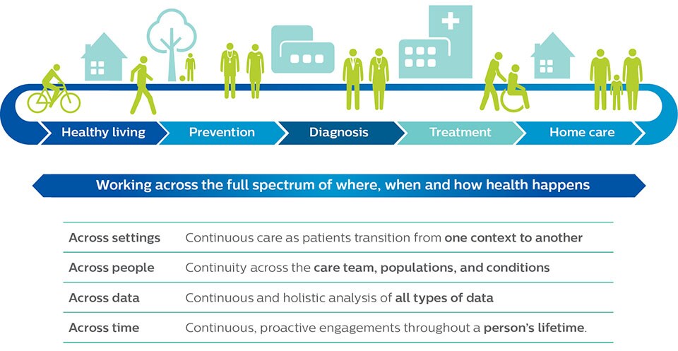 careflow cycle