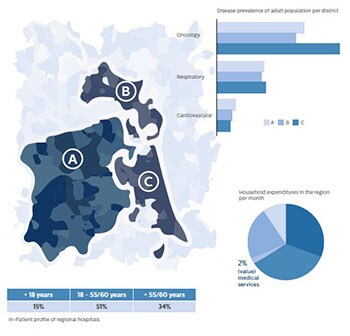 De zorg van de toekomst