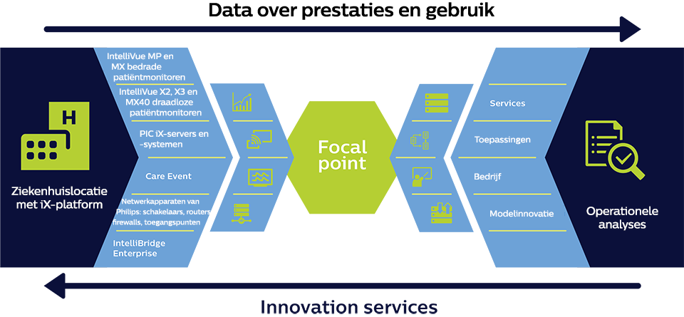 Infographic Focal Point