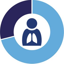 Infografiek Lunoa