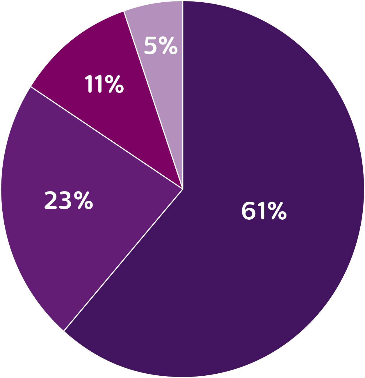 Cirkeldiagram