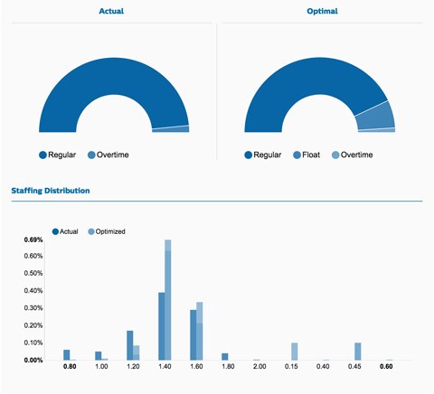 Data Analytics