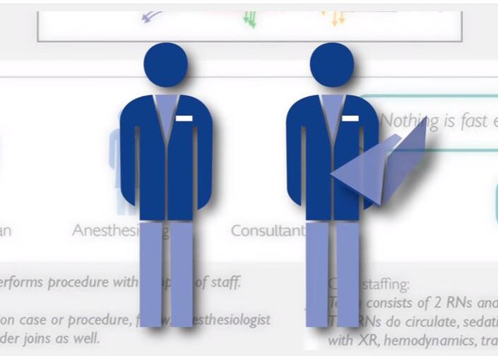 careflow optimization