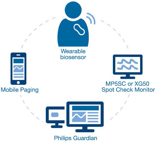 Draadloze biosensor pp een