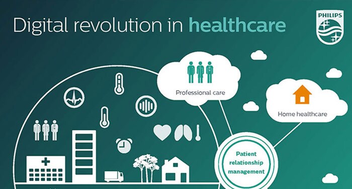 HealthSuite Digital Platform