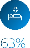 Pictogram bed