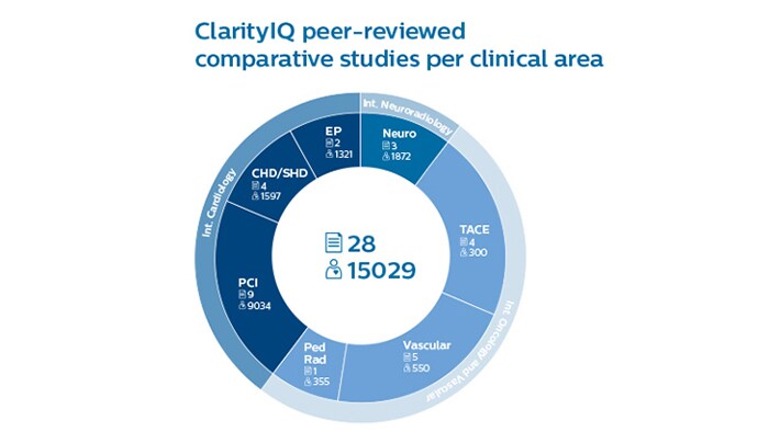 ClarityIQ wiel