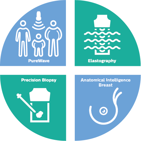 Infographic over de oplossing voor borstkanker