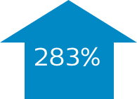 image of arrow pointing up with 283% inside of the arrow