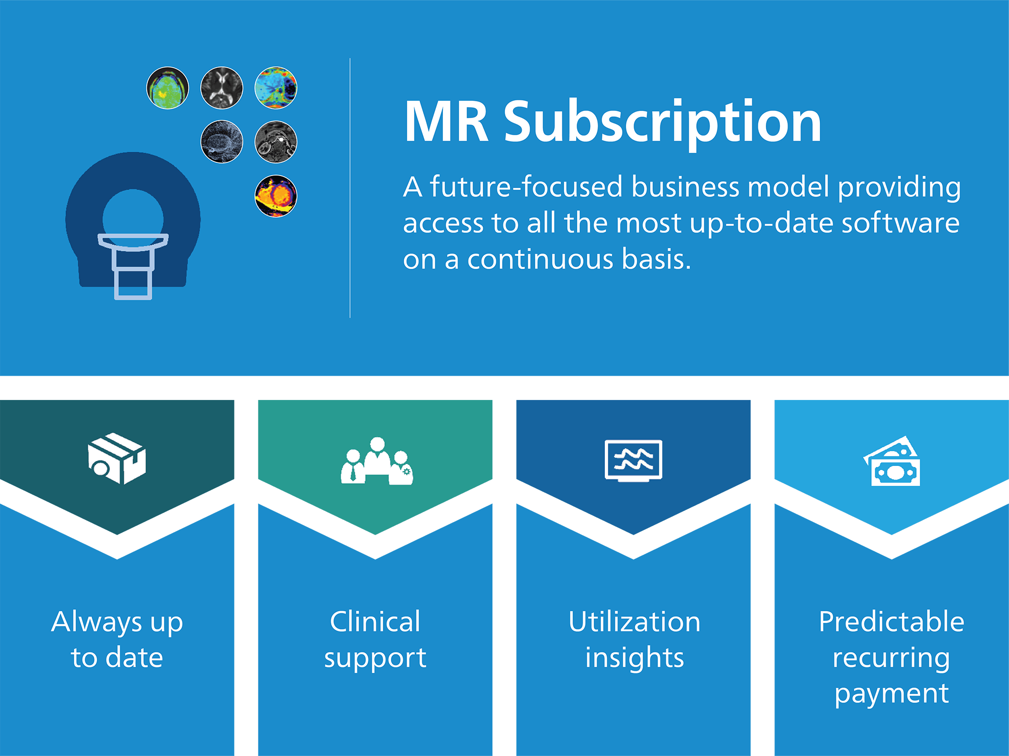 Afbeelding MR Subscription