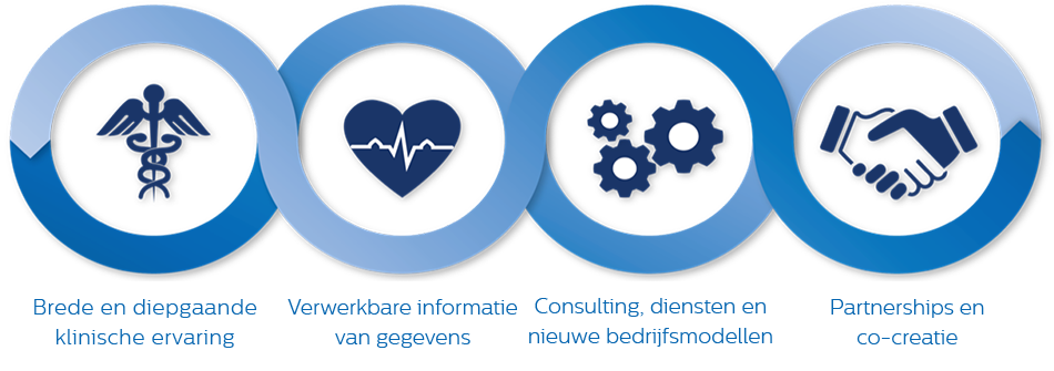 Holistische visie op gezondheidszorg