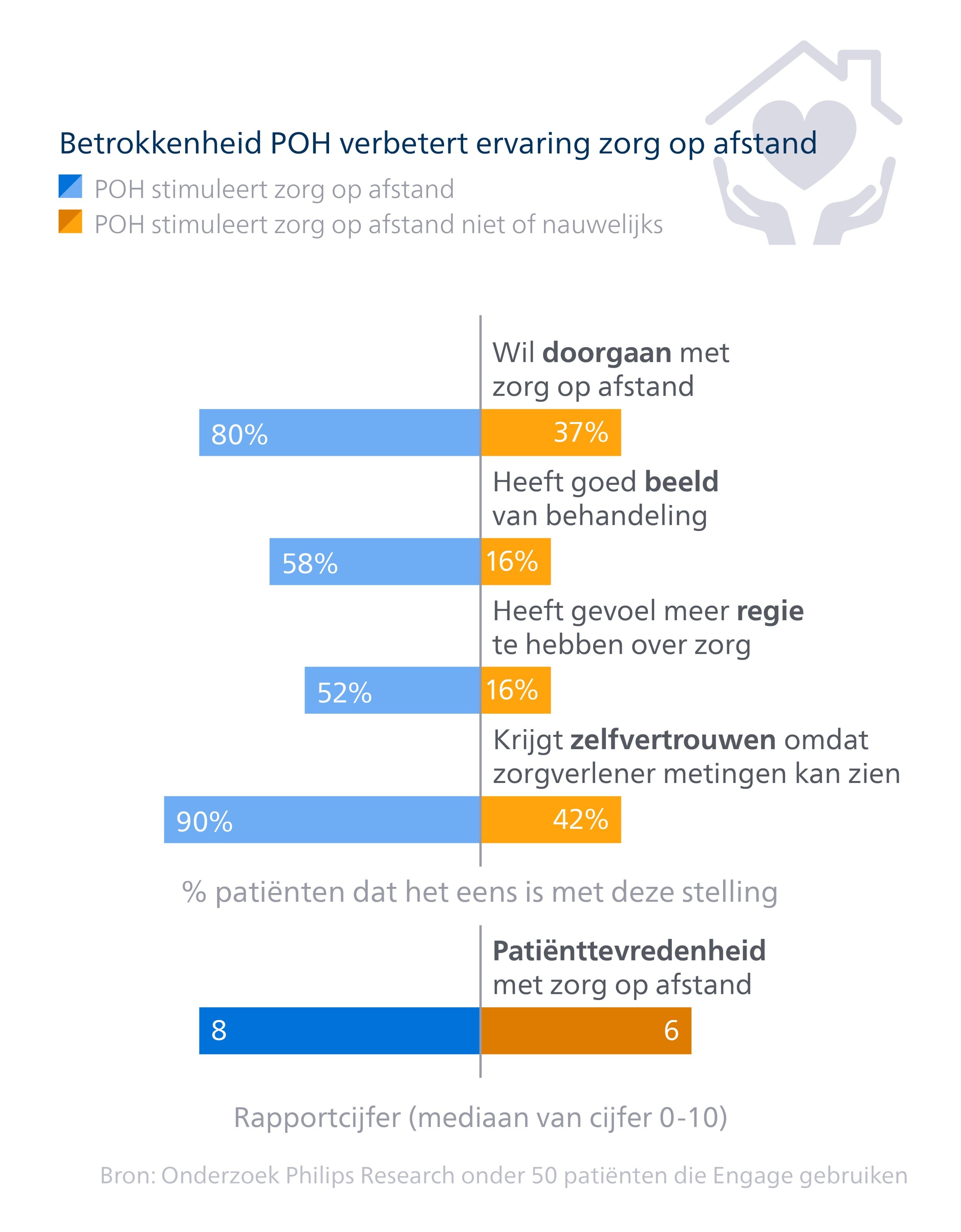 Voor wie is zelfmanagement