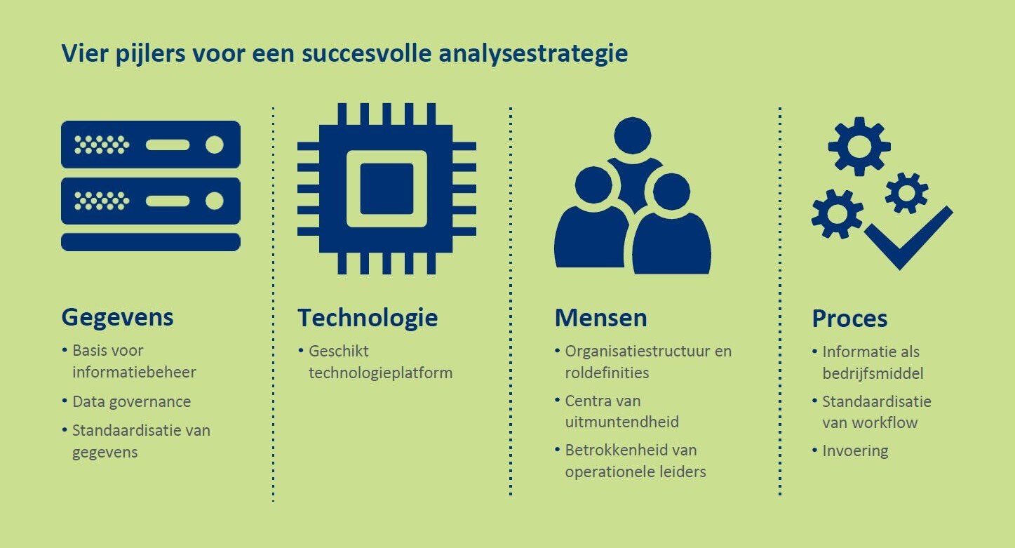 infographic nl