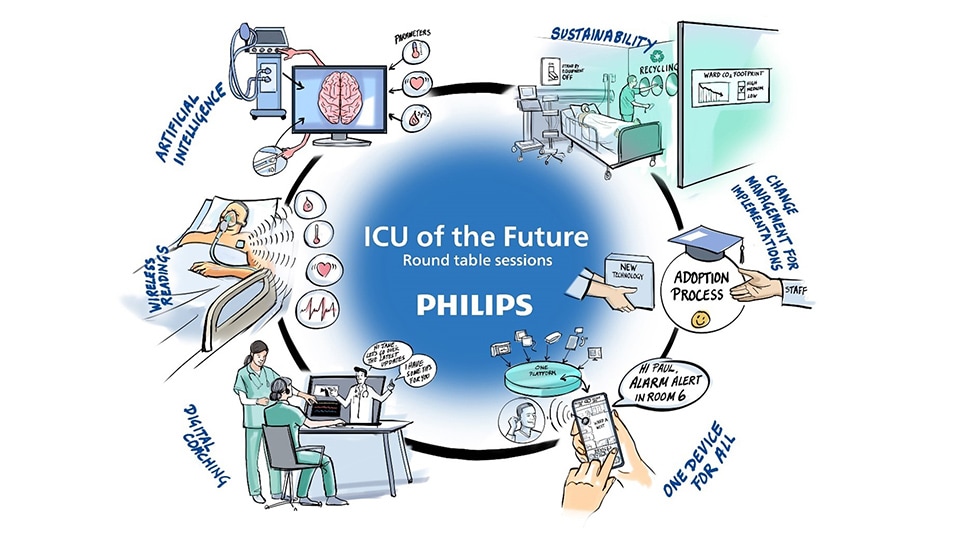 ICU of the future