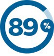 89 percent