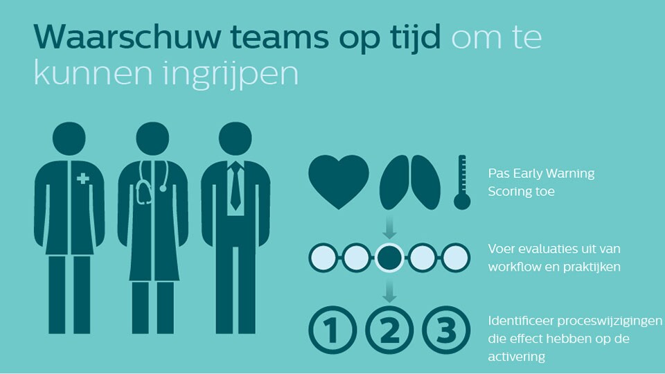 Infographics - Een gecontroleerde vitale studie met EWS