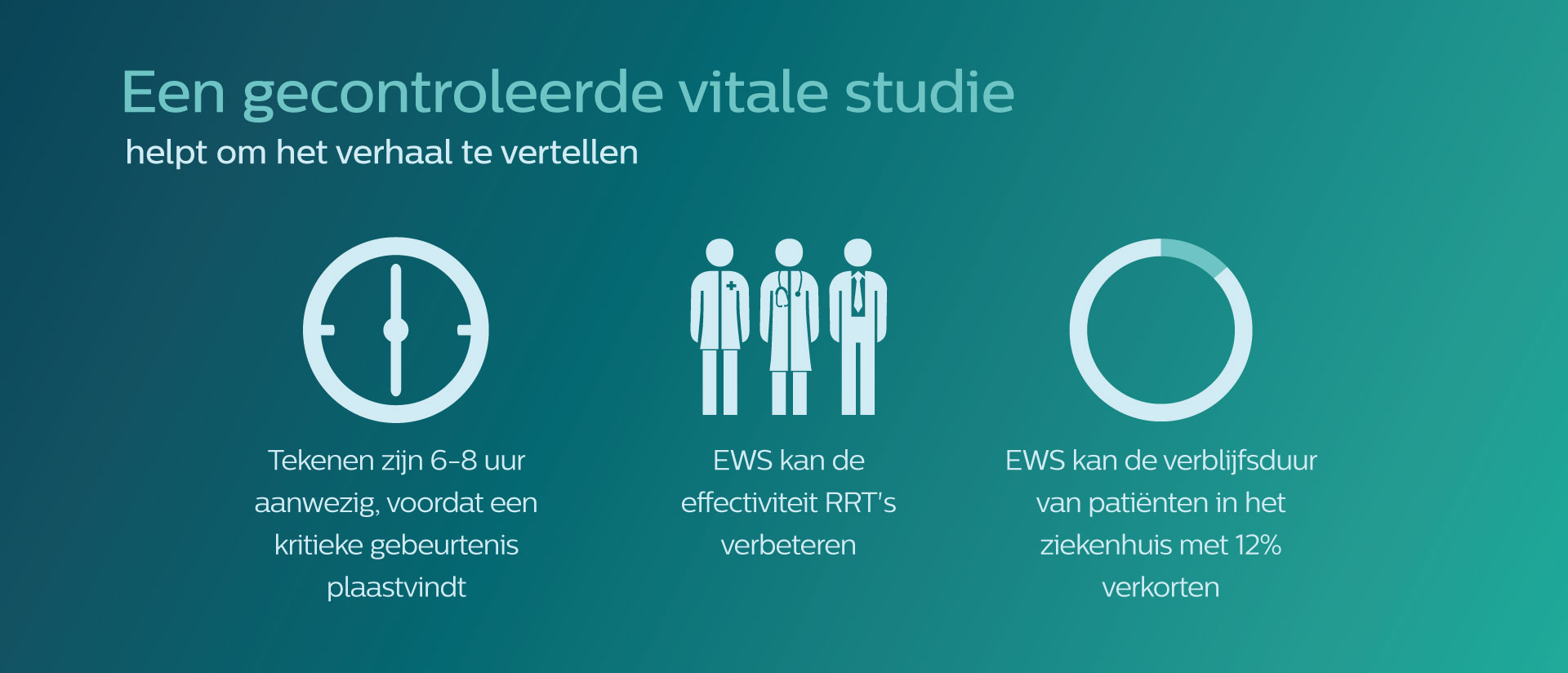 Infographics - A controlled vital signs study