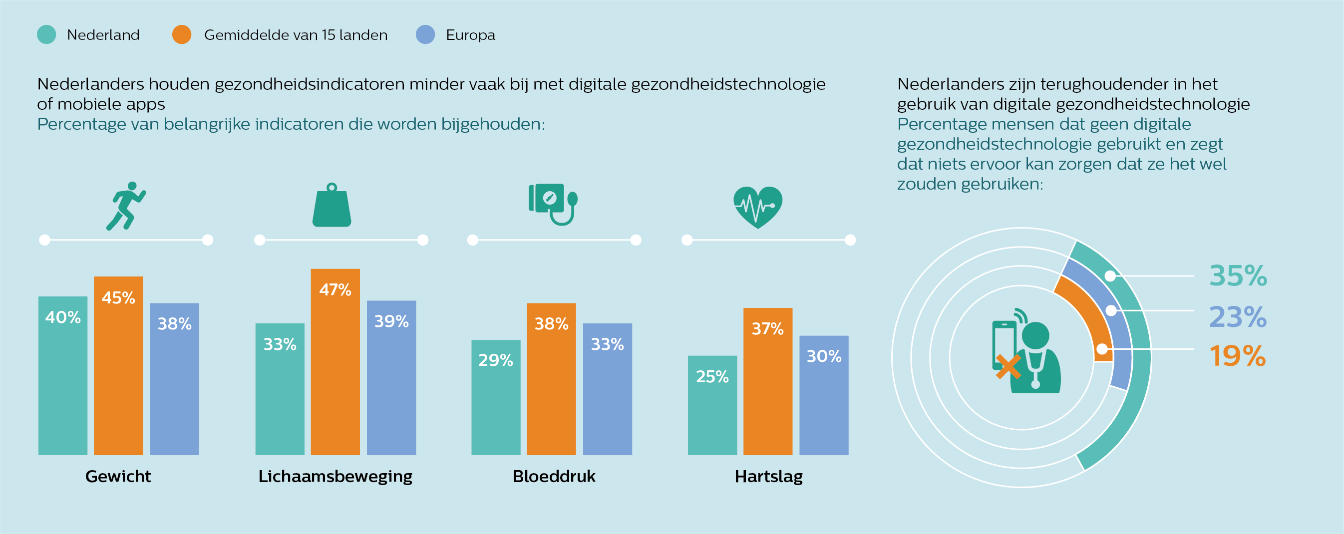Future Health Index 2019
