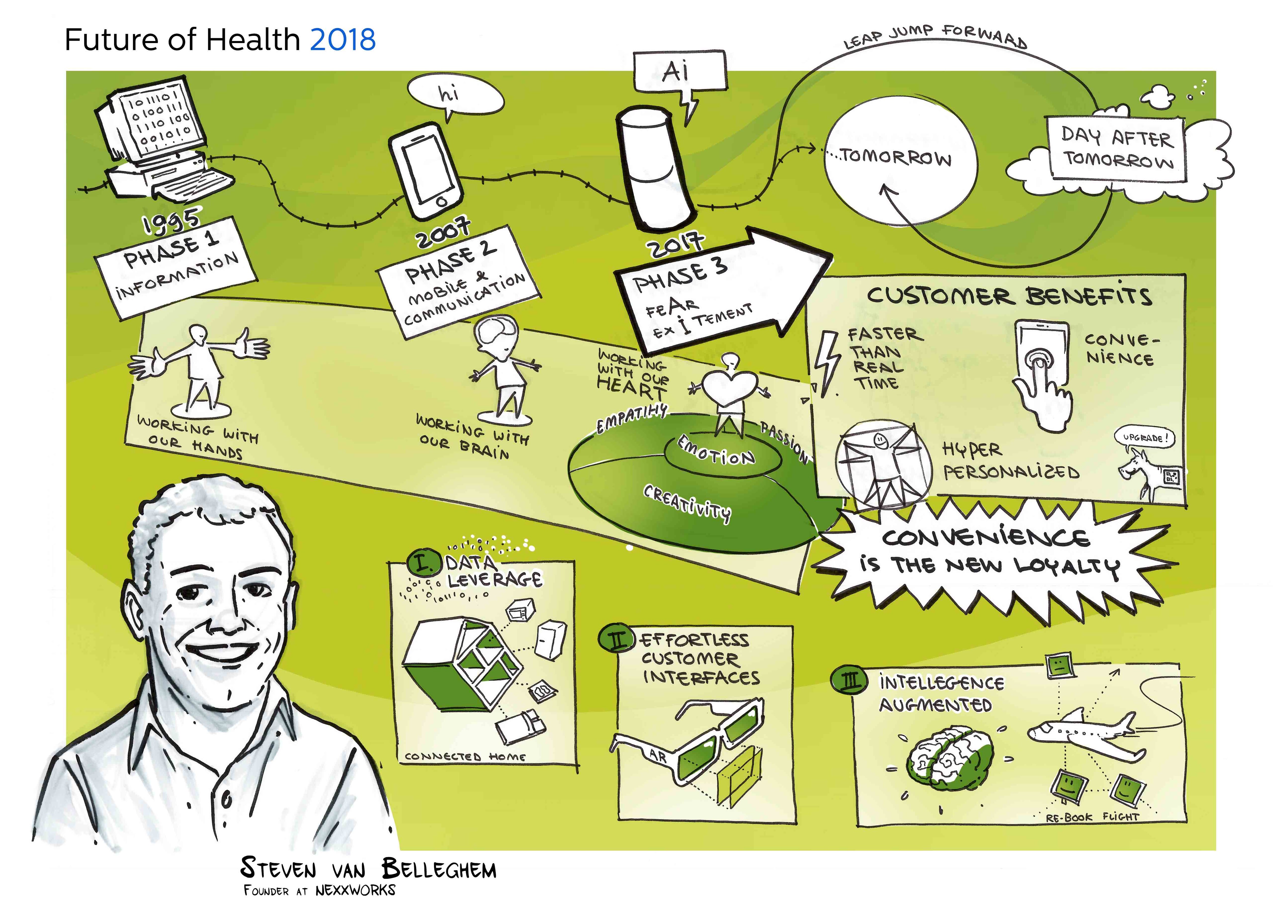 Future of Health 2018 - Steven Van Belleghem