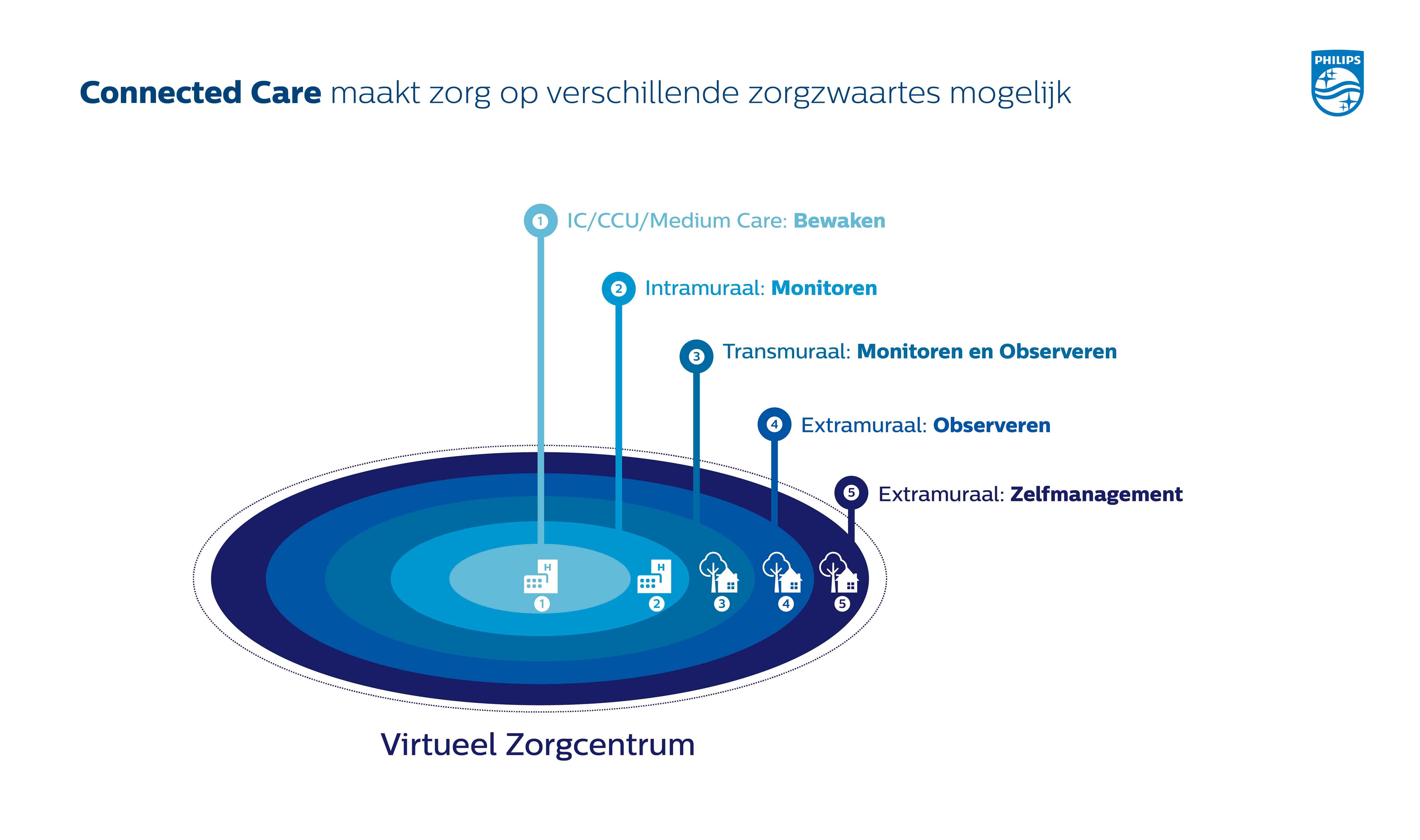 Virtueel Zorgcentrum