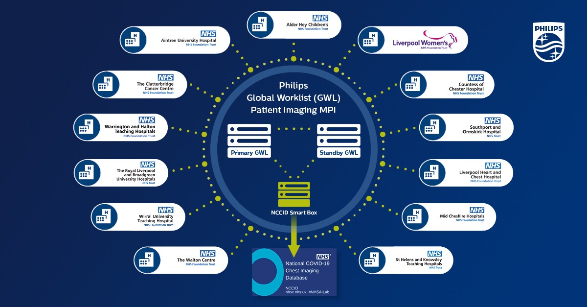 philips-supports-nhs-with-national-covid-19-chest-imaging-database-2-thumb