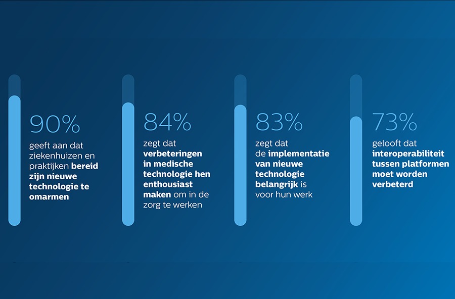 philips_graphics_platform_medisch_perspectief_rgb_01_thumb