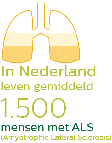 Aantal patiënten met ALS in Nederland