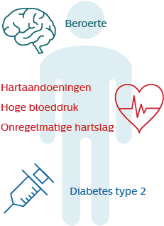 Infographic - Gevolgen van verwaarloosde slaapapneu