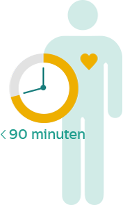 snelle STEMI zorg behandeling steun van de 90 minuten durende missie