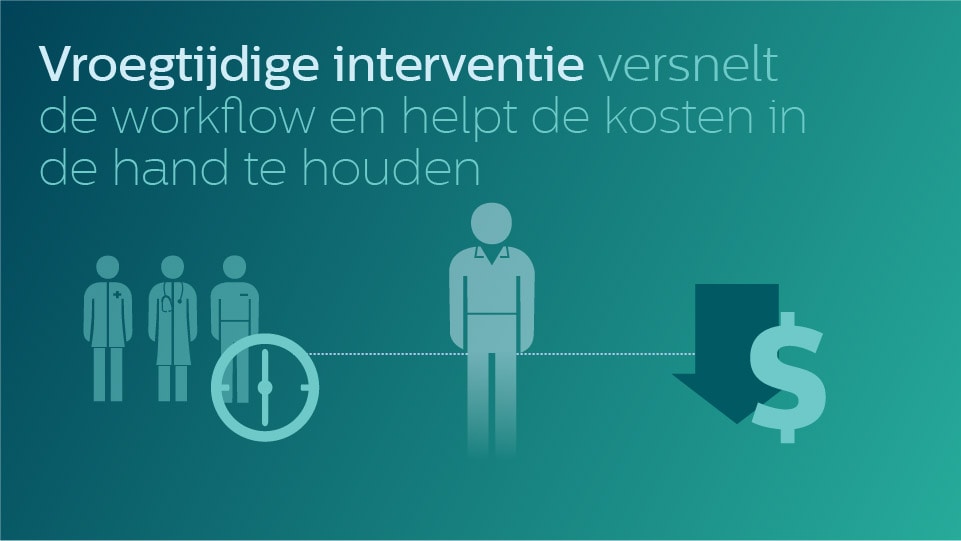 Infographic - Effectief STEMI management