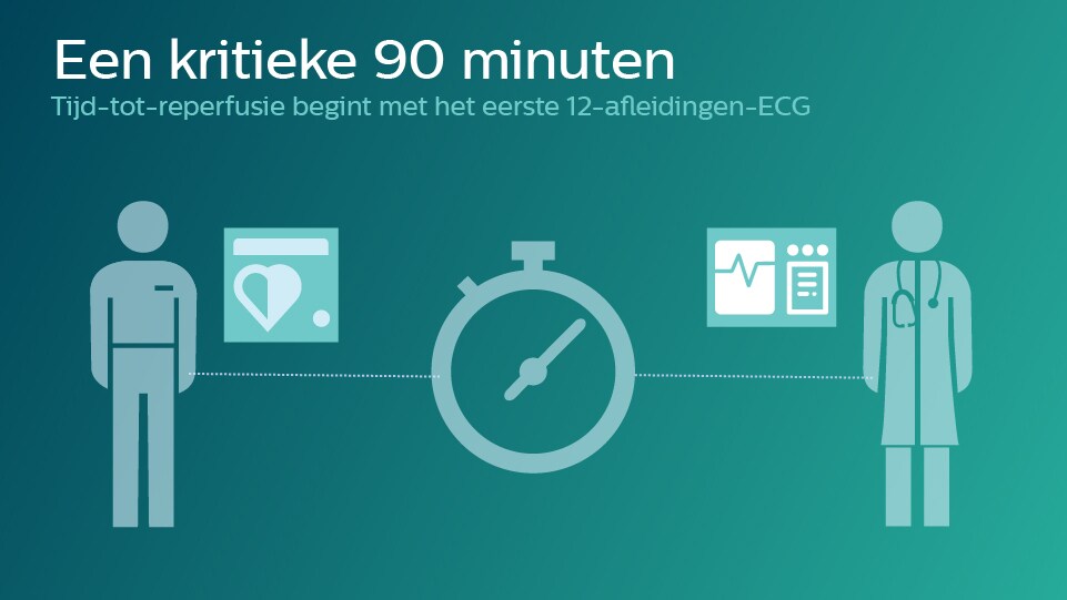 Infographic - Kritieke 90 minuten en STEMI therapie