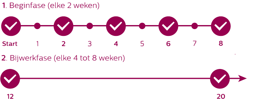 Behandelingstabel