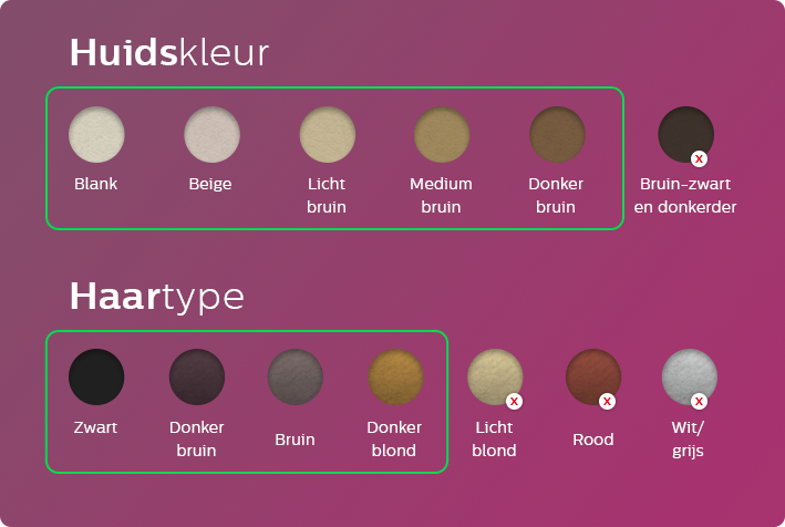 Huidskleur en haartype tabel