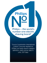Philips – wereldleider in elektrisch scheren