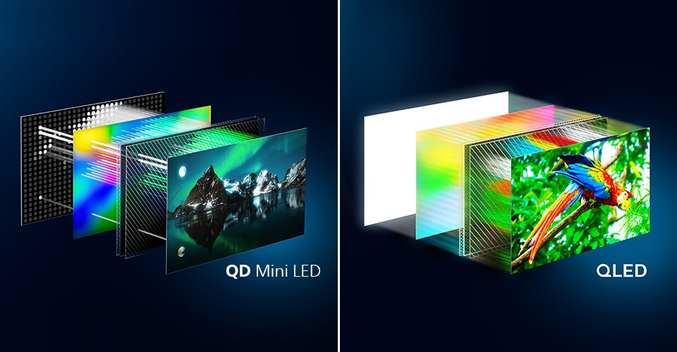 Verschillen tussen Philips OLED- en QD MiniLED-technologie