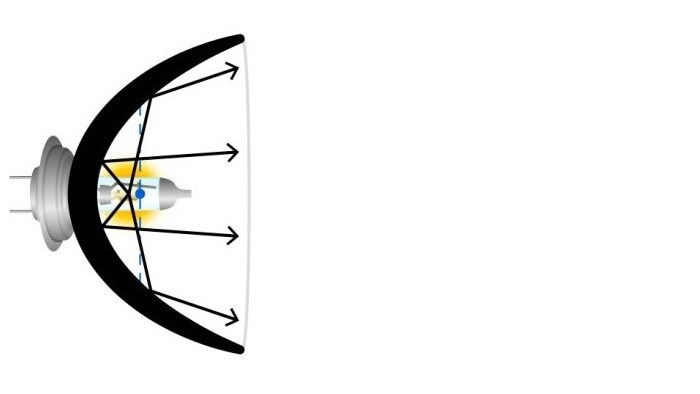 Schittering bij slechte lampgeometrie