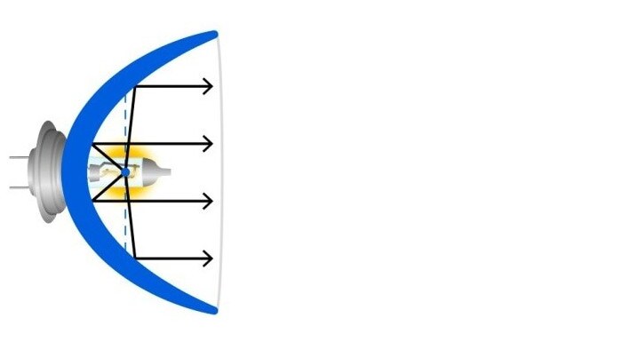 goede geometrie van lampen