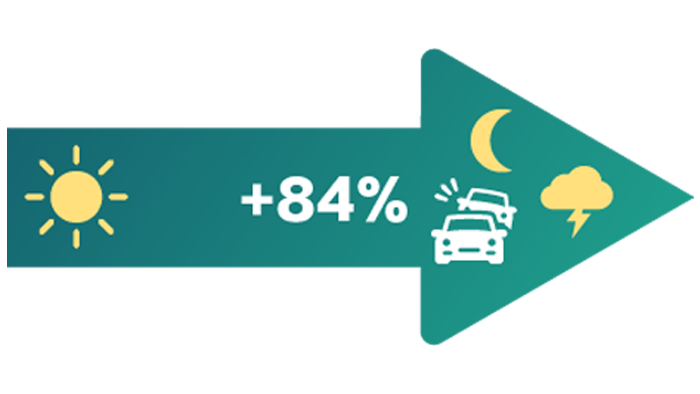 Day and night visibility