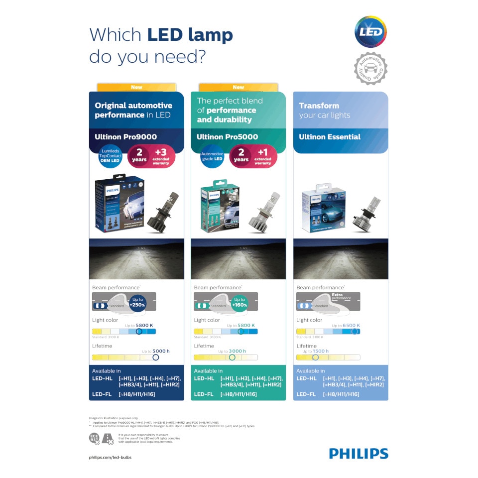 LED-lampen Philips