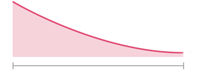 fmv graph