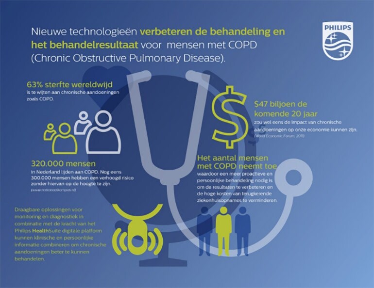 Cloud-based technologieën voor betere en meer patiëntgerichte klinische toepassingen