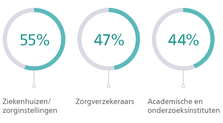 Samenwerken in de zorg