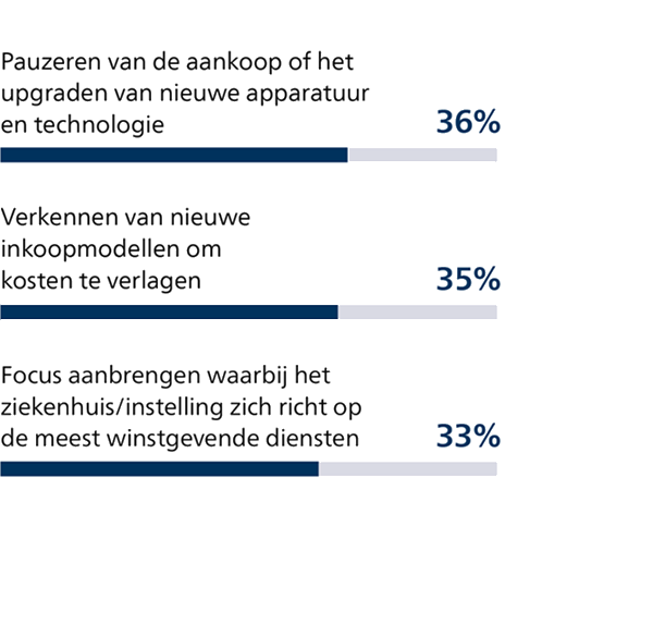 South African healthcare professionals desire substantial AI investment to improve patient care