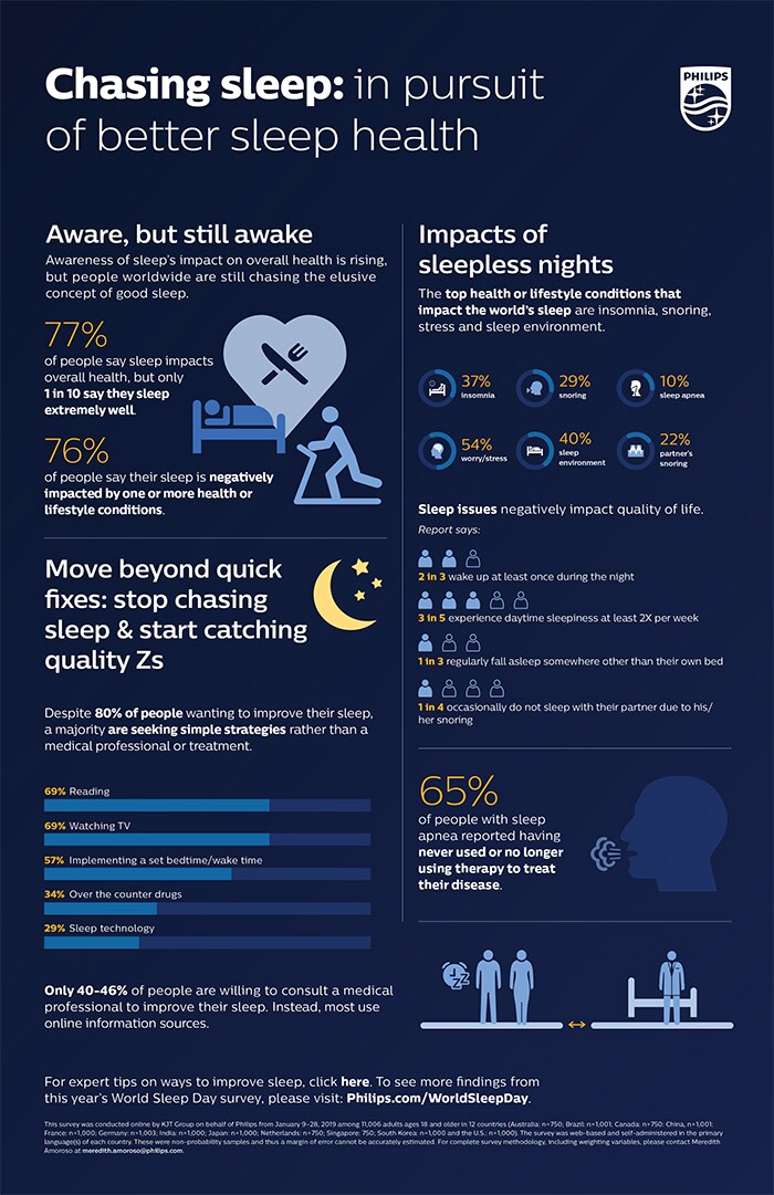World Sleep Day 2019 Infographic (opent in een nieuw tabblad)