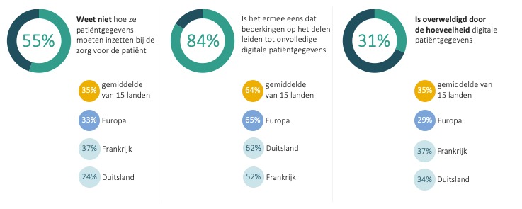 infographic afbeelding
