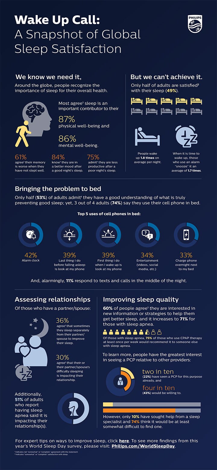 Philips WSD Infographic (opent in een nieuw tabblad)